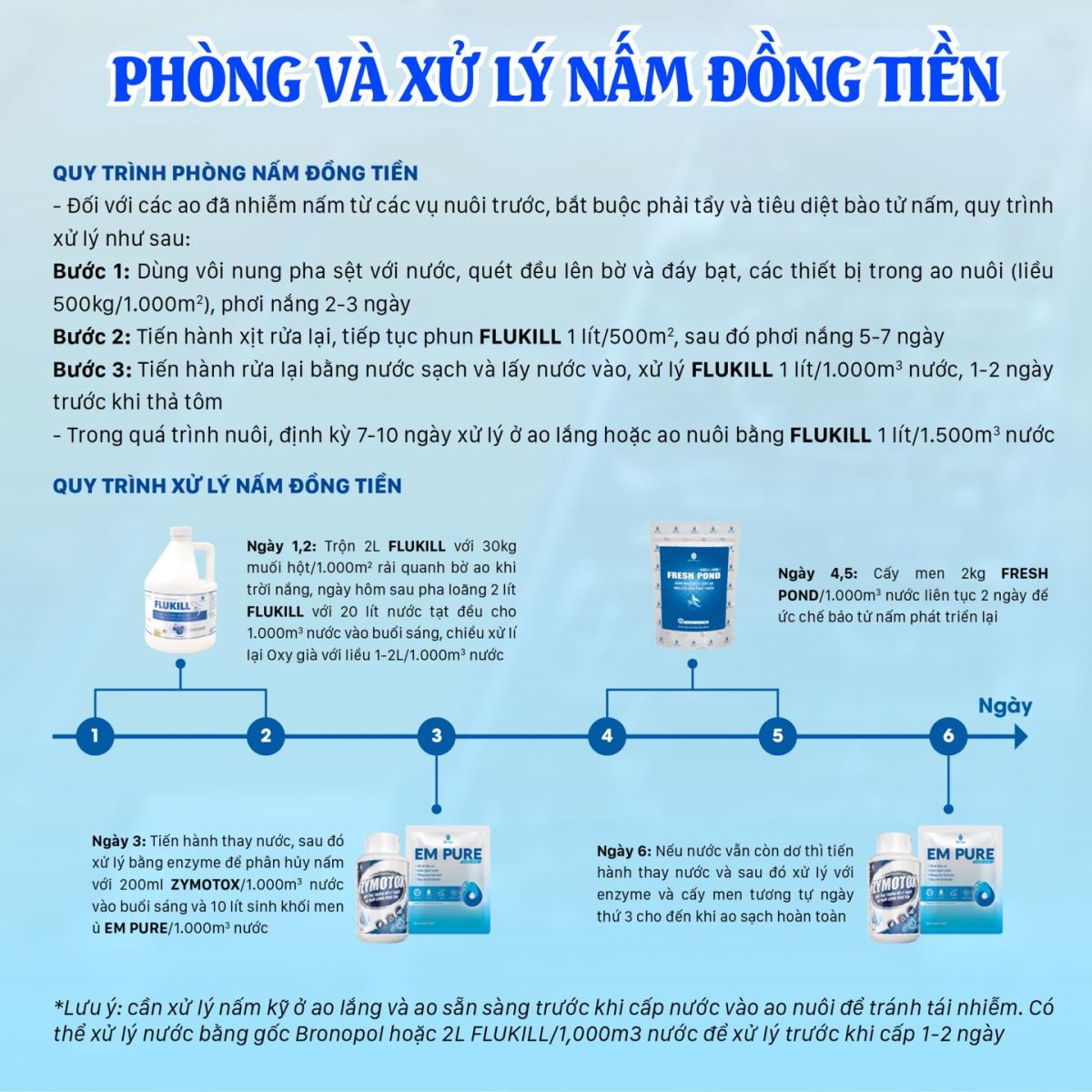 Quy trinh phong va xu ly dut diem nam dong tien trong ao bat