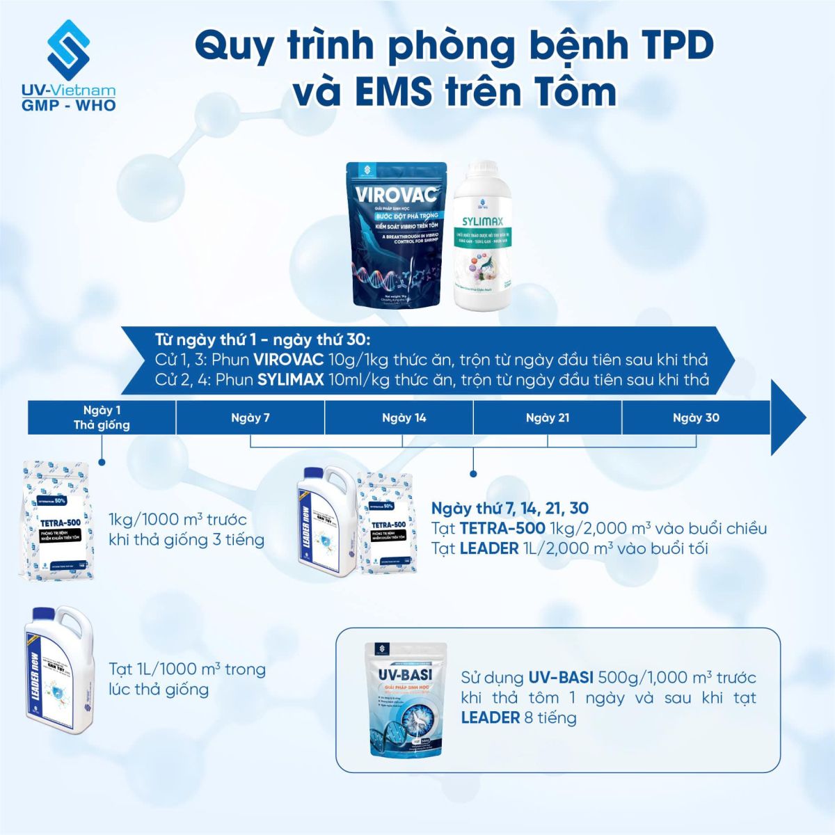 Virovac - Cong nghe Igy trong quy trinh phong benh hoai tu gan tuy cap tom thuy tinh TPD va hoi chung chet som EMS | UV Viet Nam